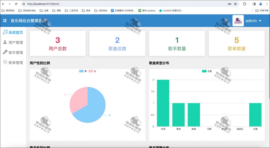 图片[8]-音乐播放管理系统-计算机毕设网-杭州水果捞