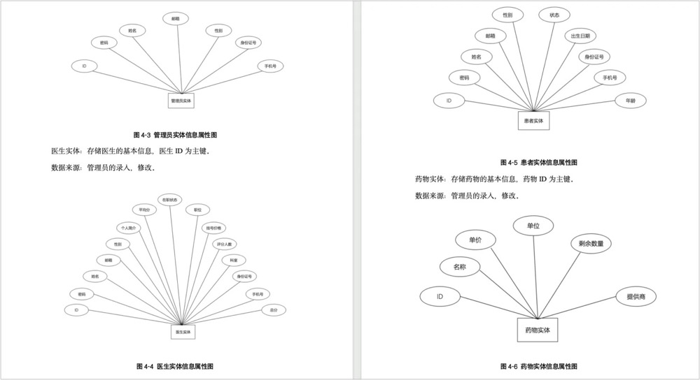 图片[16]-医院挂号管理系统-计算机毕设网-杭州水果捞