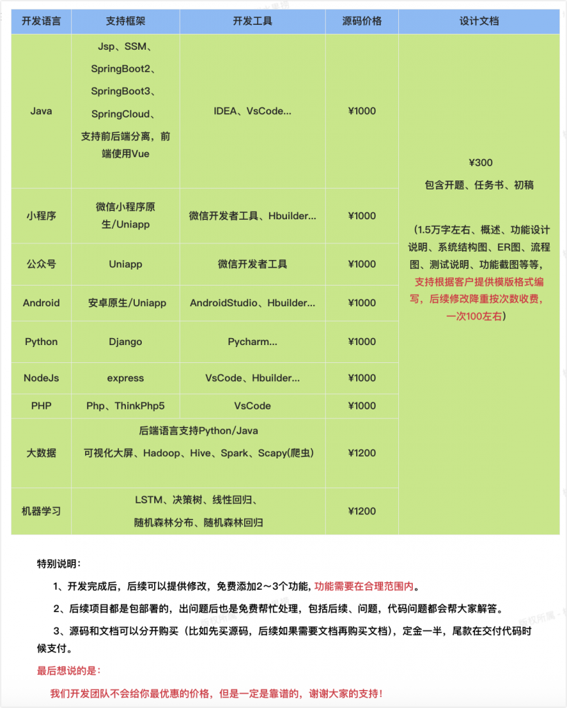 毕设定制-计算机毕设网-杭州水果捞