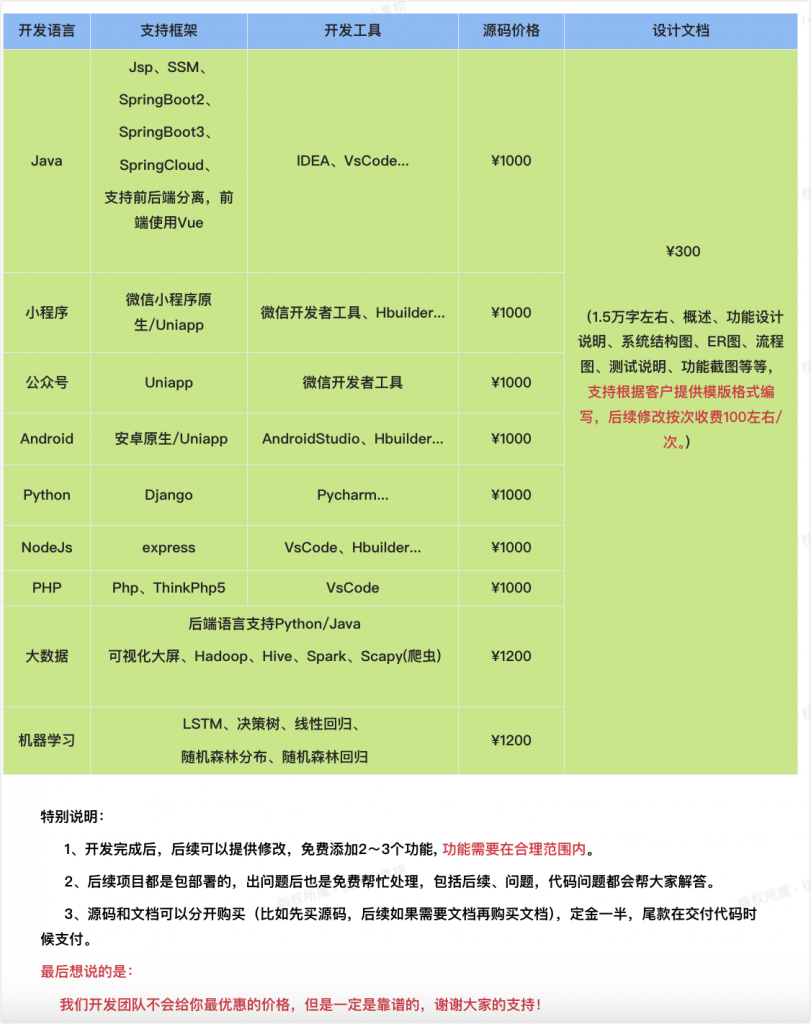 毕设定制-计算机毕设网-杭州水果捞