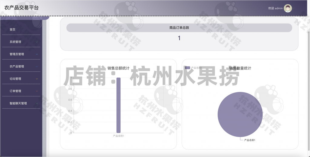图片[12]-农产品交易平台-计算机毕设网-杭州水果捞